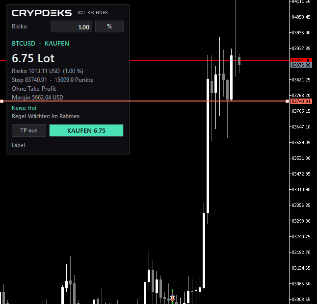 Der Lot-Rechner direkt im Chart.